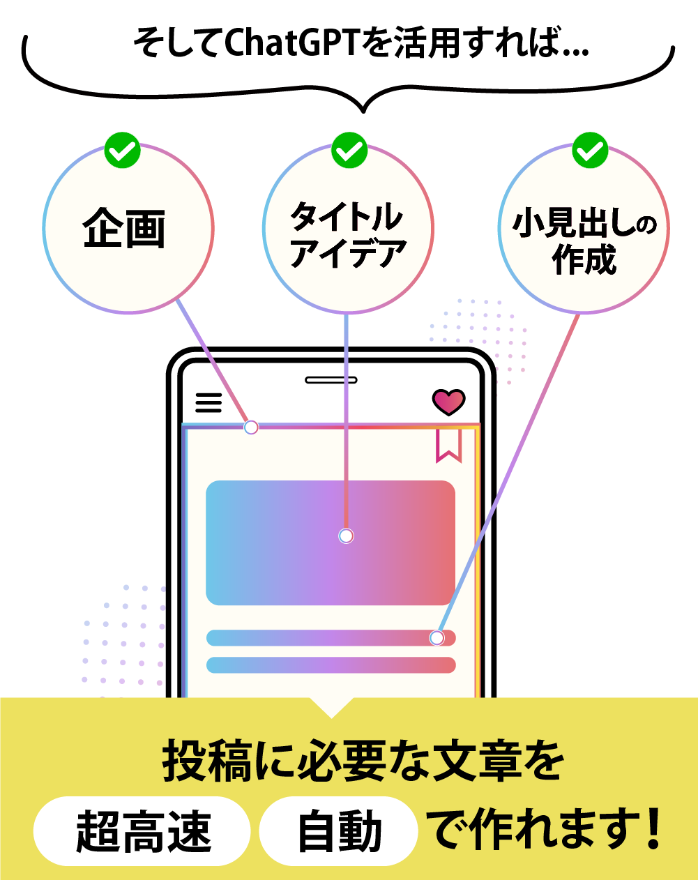 そしてChatGPTを活用すれば...
                >企画・タイトルアイデア・小見出しの作成・投稿に必要な文章を超高速・自動で作れます！