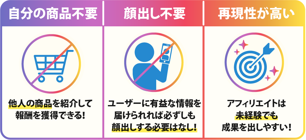 自分の商品不要,顔出し不要,再現性が高い